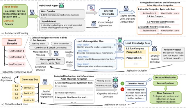 Overview figure: the LOOM framework